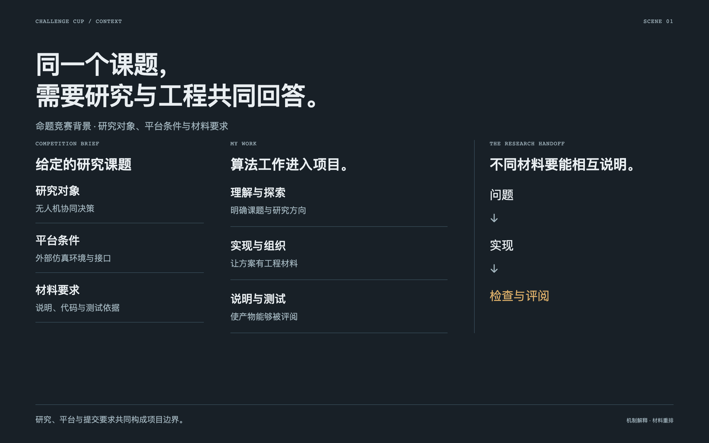 课题约束、研究工作与提交要求；采用历史材料结构示意，不是平台截图或算法效果证据。