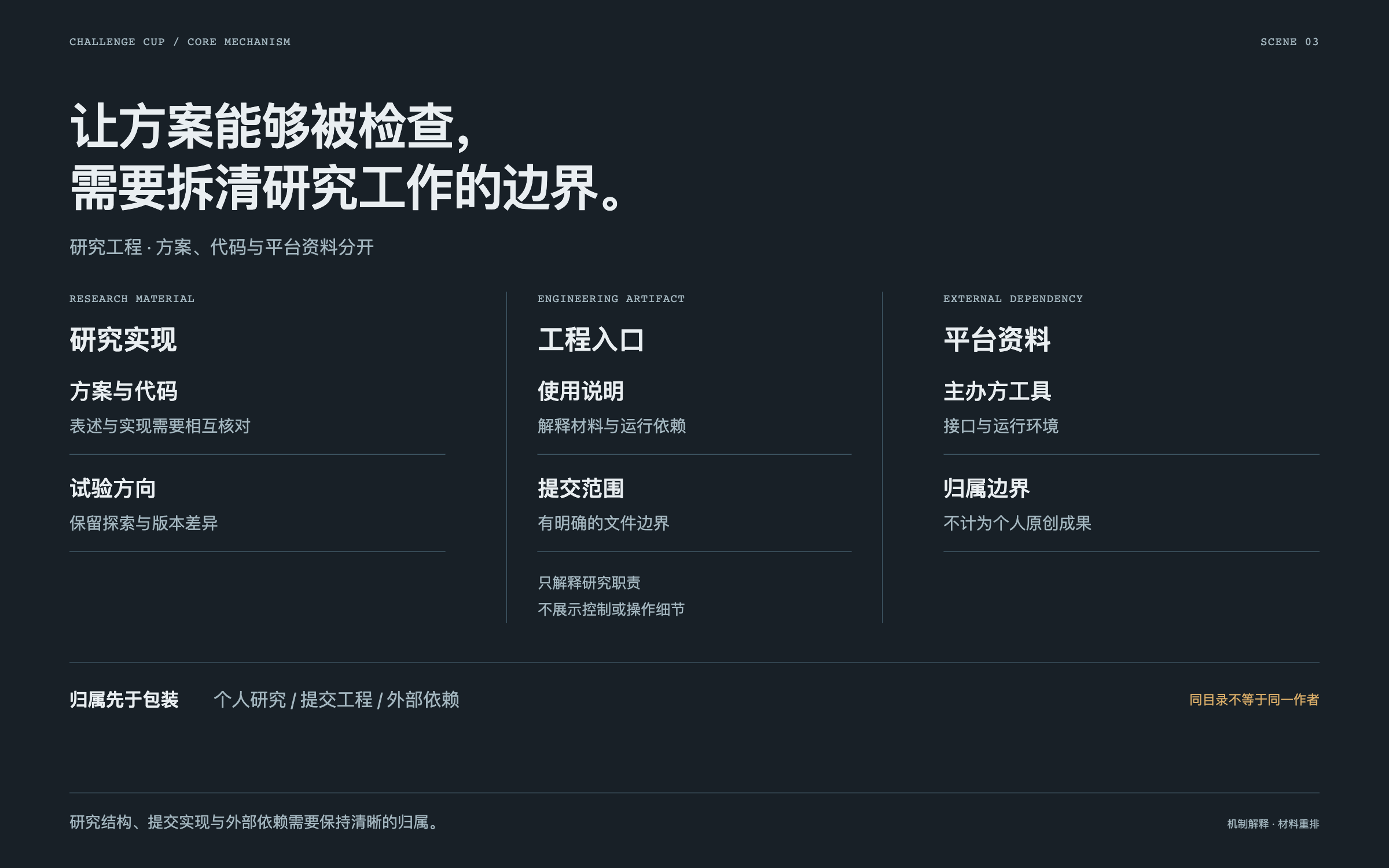 研究实现、工程入口、平台依赖的职责层；采用历史材料结构示意，不是平台截图或算法效果证据。