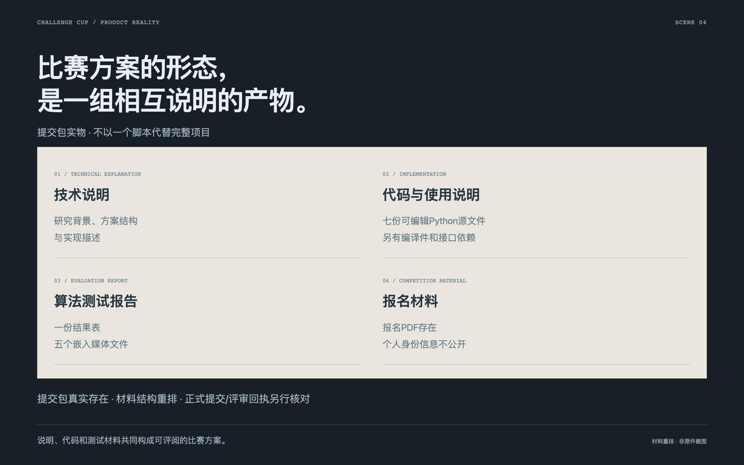 提交包中文档与代码的材料目录；采用历史材料结构示意，不是平台截图或算法效果证据。