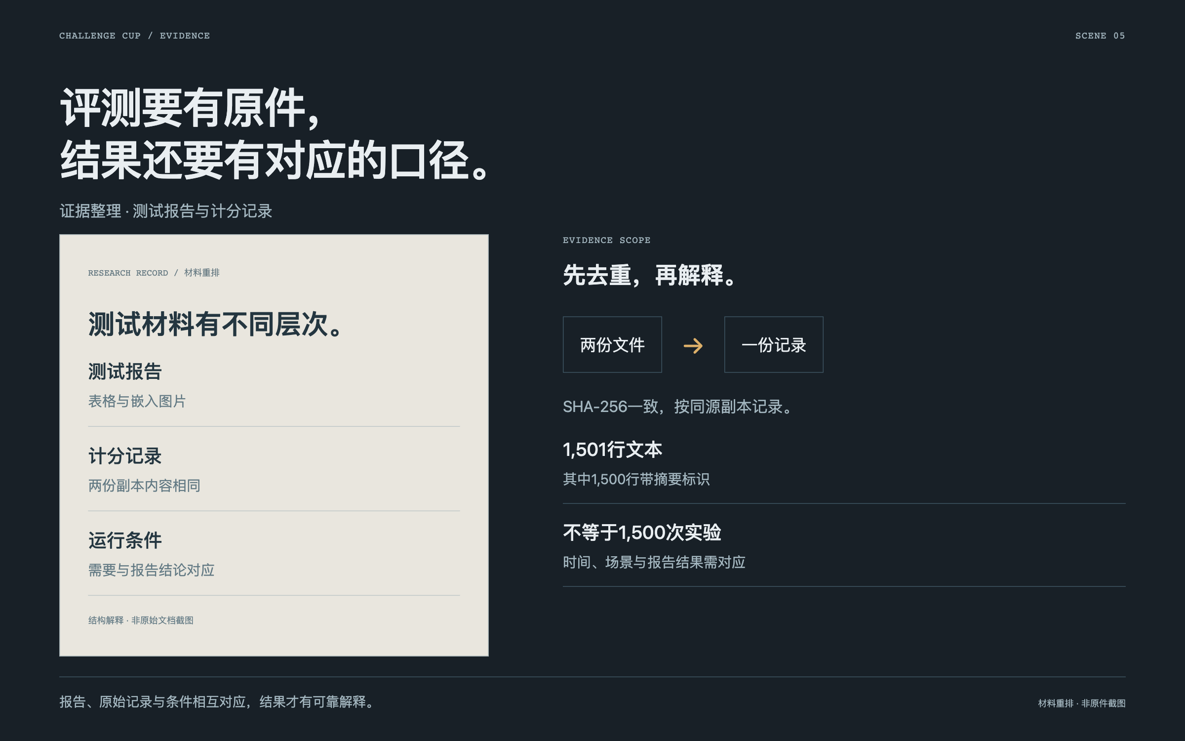 测试报告、同源计分副本与条件核对；采用历史材料结构示意，不是平台截图或算法效果证据。