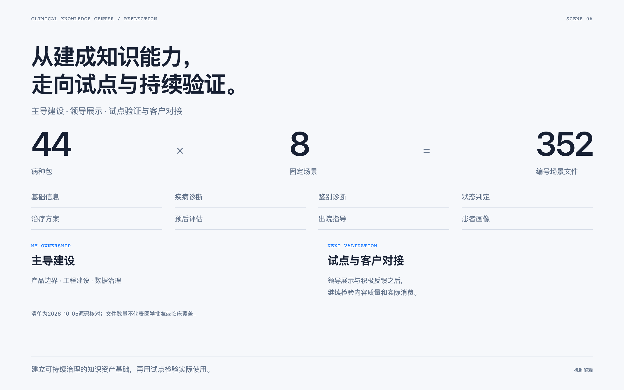 Disease packages and eight-scenario files connect with product, engineering, governance, and pilot responsibilities.