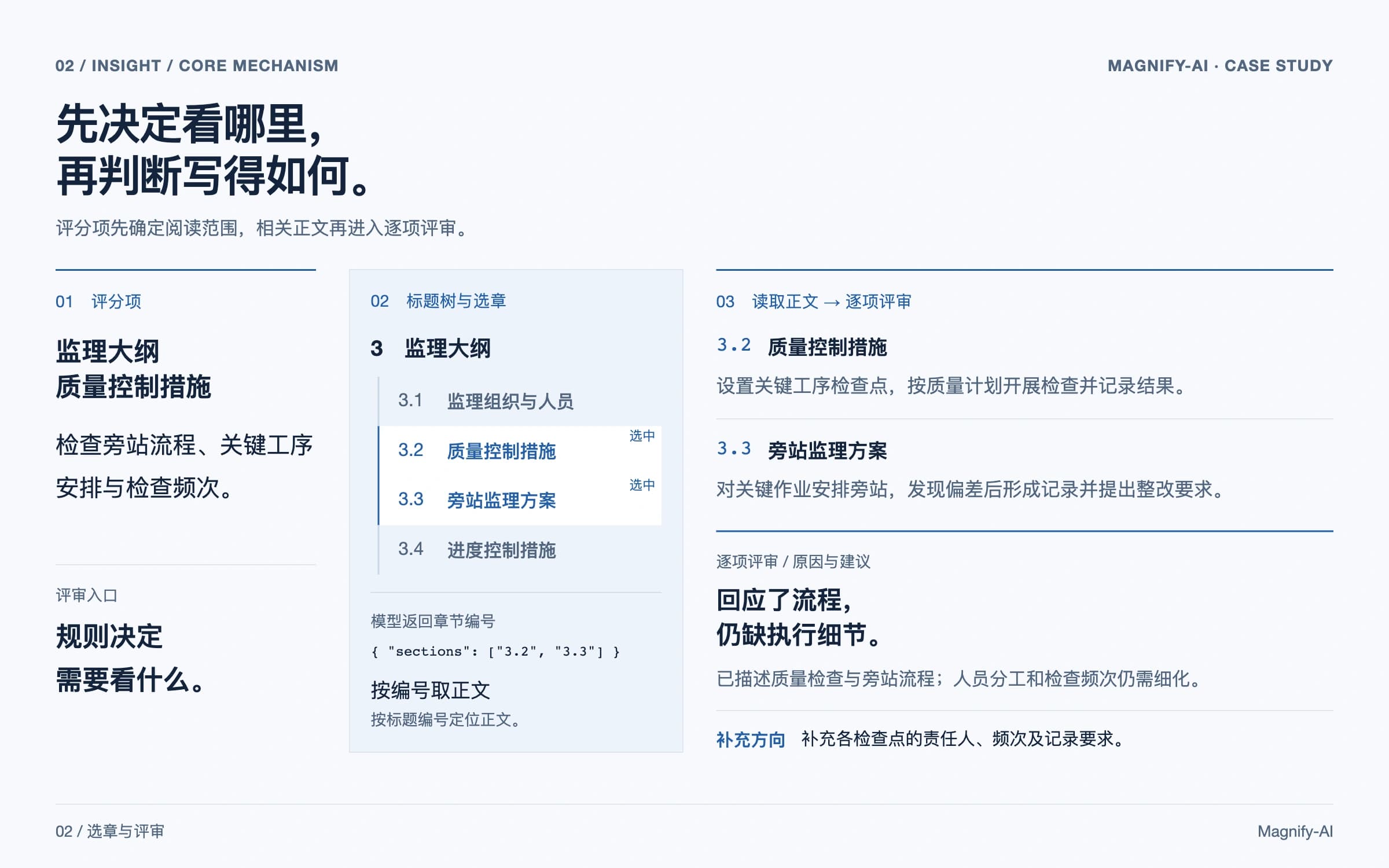 A quality-control scoring item selects chapters 3.2 and 3.3, whose content is used to generate reasons and suggestions.