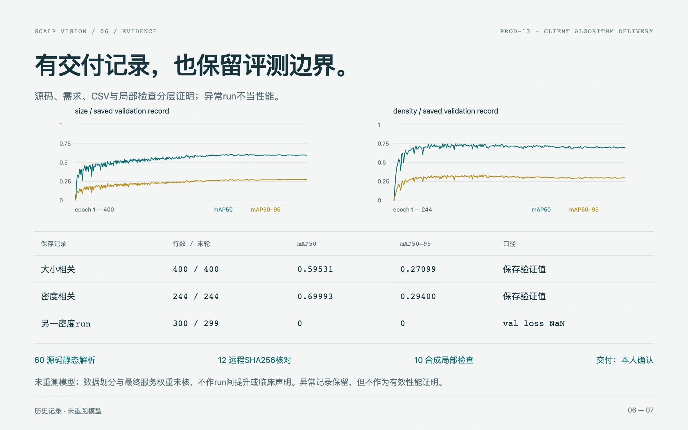Keep the conditions attached to the result. Synthetic illustration or historical material; algorithm delivery, without clinical or live-service validation.