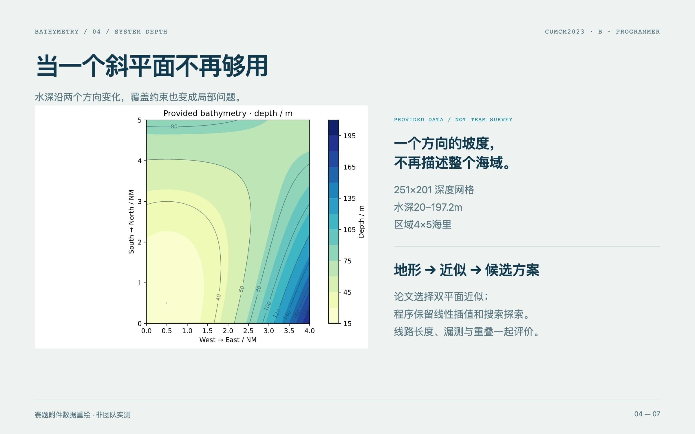 赛题所给4乘5海里区域的等深线,颜色编码20至197.2米水深。