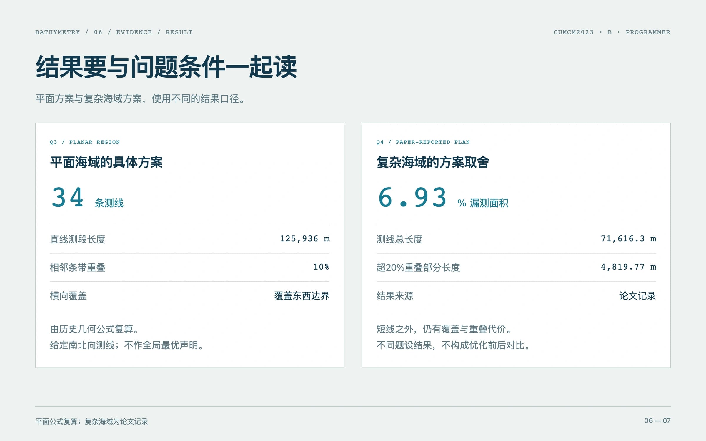 分别列出平面海域方案和复杂海域论文结果,注明条件、计量单位和结果来源。