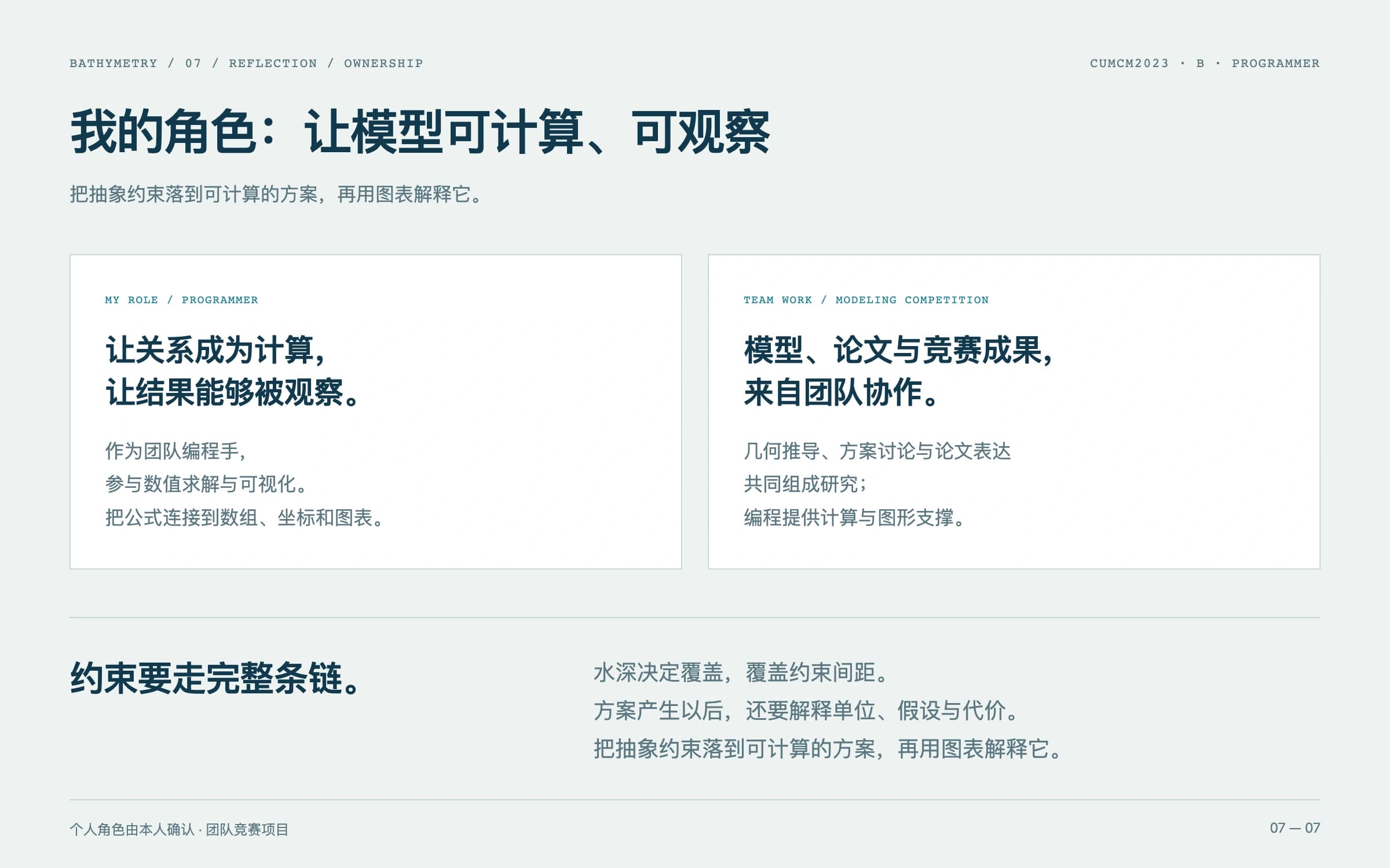 编程手的职责与团队建模写作相邻呈现,结尾强调计算方案、可视化和解释约束。