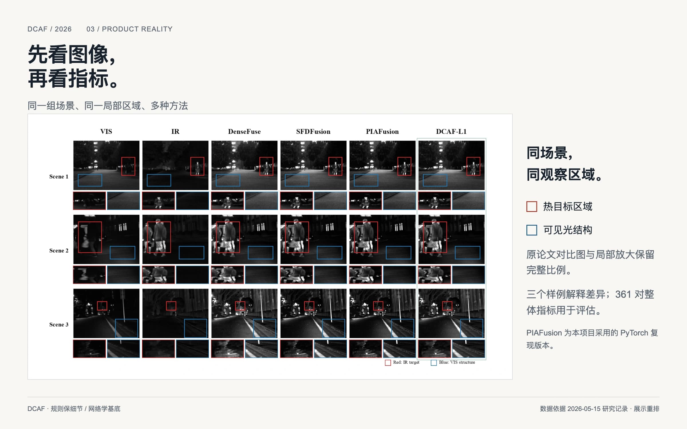 The original thesis comparison figure includes complete scene results and local enlargements.